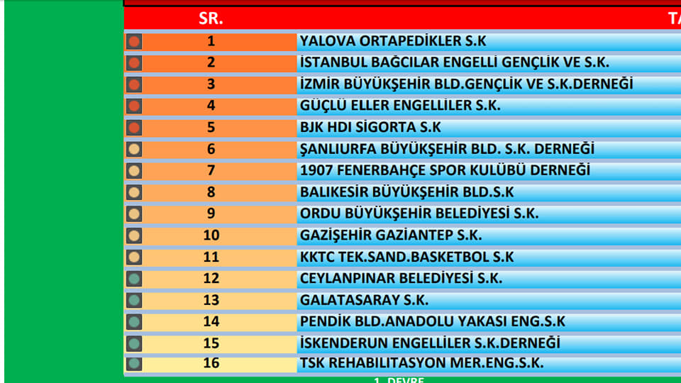 TS BASKETBOLDA ÖZLEM 17. EKİM'DE BİTİYOR 